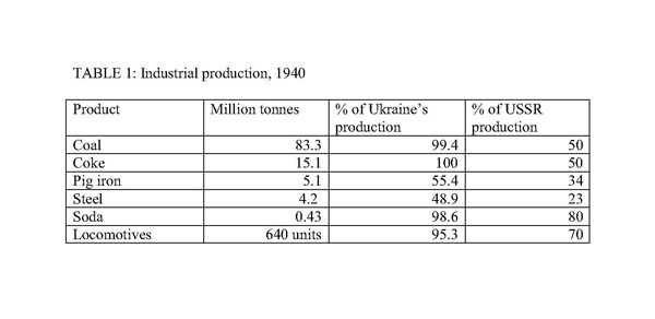 Image from entry Donets Basin Table 1 new in the Internet Encyclopedia of Ukraine